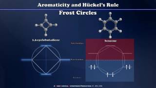 Frost Circles Hückels Rule and Aromaticity [upl. by Ahsinuq]