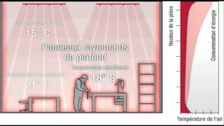 Système de plafonds chauffants et rafraîchissants Zehnder  Principe de fonctionnement [upl. by Aseuqram]