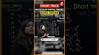 👉Molecular Orbital Theory  Bond Order  SHORT TRICK By VAISHALI MAAM chemistry shorttrick [upl. by Corso615]