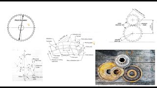 Machine Design L 02 Gear Terminology like pressure angle backlash profile amp Design Considerations [upl. by Ynaffad]