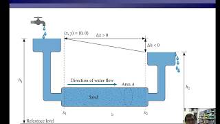 Darcys law Physical Hydrology Lecture 3 part 1 [upl. by Ardnosak]