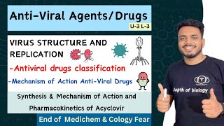 Antiviral drugs  Antiviral Agents  Virus Replication  Antiviral Drugs Classification  Acyclovir [upl. by Madelena]