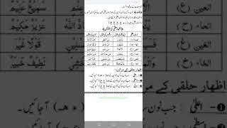 129EXAMPLES OF IZHAR E HALQI [upl. by Gertrudis606]