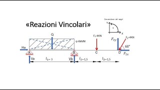 1° Parte  Calcolo delle reazioni vincolari di una struttura isostatica [upl. by Swainson]