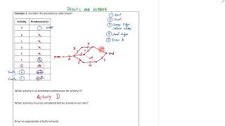 9  Precedence Tables amp Activity Networks [upl. by Annayar642]