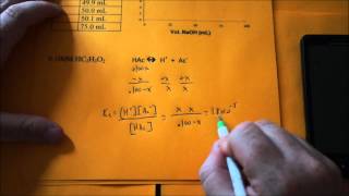 Titration Part 1 Weak Acid with a Strong Base [upl. by Allesiram]