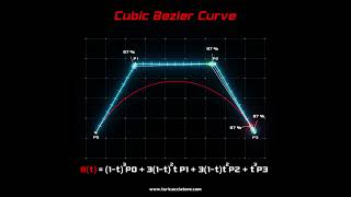 Cubic Bezier Curve [upl. by Heidie570]