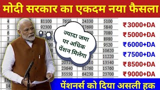 EPFOEPS95 Pension supreme court latest News today minimum pension 7500da [upl. by Burnham]