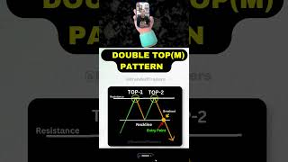 ✅Double Top M Chart Pattern shorts share stocks Stock knowledge adda [upl. by Atews]