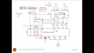 Introduction to Quartus and Verilog [upl. by Annorah]