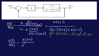 Finding Range of K for Stability Problem 2FEEIT Review [upl. by Grata]