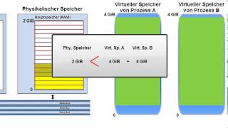 Grundlagen virtueller Speicherverwaltung mit MMU [upl. by Duester]