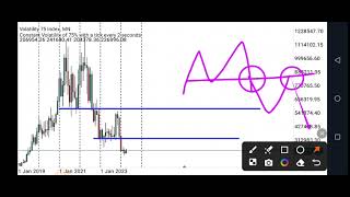 Volatility 75 Vix 75 Index Price Prediction amp Technical Analysis [upl. by Brelje]