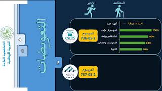 الفرق بين cnops و cnss و الإشكال الذي سيحدث جراء مشروع القانون 5423 الداعي إلى دمج CNOPS و CNSS [upl. by Samtsirhc951]