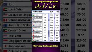 Currency Rates today  Dalar Rate Today  1 USD to PKR  Sar To pkr  Pound To Pkr  1 GBP To pkr [upl. by Yenhoj]