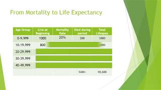 Computing Life Expectancy from Mortality Tables [upl. by Mcclary]