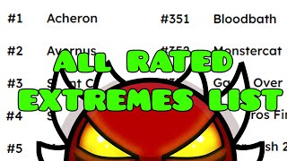 ALL RATED EXTREME DEMONS LIST [upl. by Sihun]