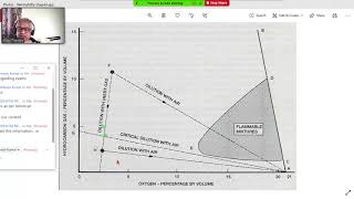 2 NS LSampFFA Flammability diagram 2 26May [upl. by Aicela]