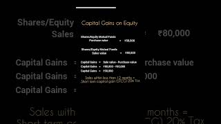 Capital Gain on Equity📈 [upl. by Krystalle]