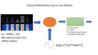 Polyphase Channelizer [upl. by Krisha]