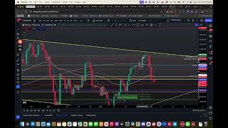 BTC Market Analysis [upl. by Lebasy]