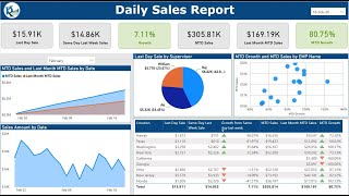 Daily Sales Report  Data Extraction from multiple PDF files [upl. by Narcis]