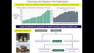 Performance Measurement in Transport its Contribution to the Design of Public Policy [upl. by Adnirolc509]