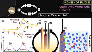 Cyclic Voltammetry Lecture 1 electrochemistry CV Voltammetry Cyclic pos [upl. by Liebermann]