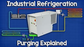 Purging Industrial Refrigeration Systems  ammonia industrial engineering [upl. by Gare]