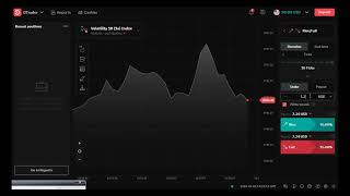 How to use martingale strategy in derivcom binarycom [upl. by Aneleh]