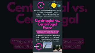 Difference between centripetal force and centrifugal force TUITEXACADEMY jee neet [upl. by Keeryt]