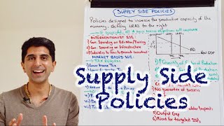 Y1 38 Supply Side Policies Interventionist and Market Based  With Evaluation [upl. by Nivlag786]