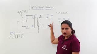 Synchronous Counter [upl. by Rudman]