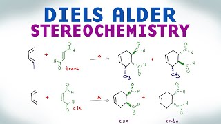 Diels Alder Reaction Stereochemistry and Endo vs Exo Products [upl. by Airdni100]