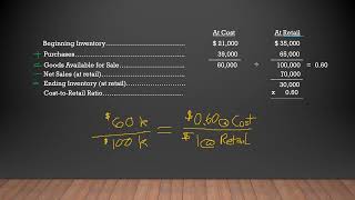 116  Inventory Estimates Retail Method amp Gross Profit Method [upl. by Nnyla684]