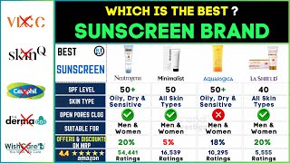 ☀️ Best Sunscreen for Face 2024 Neutrogena vs Minimalist vs La Shield  Oily amp Dry Skin Review⚡️ [upl. by Nivets416]