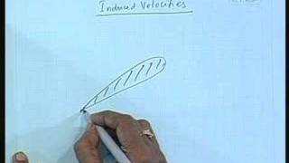 Lecture 19  propeller Theories [upl. by Idmann]