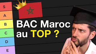 Quel BAC le plus CHAUD en 2024  Corrigé et analyse Maroc SM 2024 [upl. by Keslie]