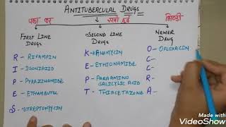 Antitubercular drugs classification mnemonic antitbdrugtrick antitbdrugmnemonic [upl. by Hennie]