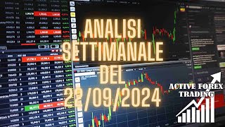 Analisi settimanale con priceaction evoluta [upl. by Eeleak]