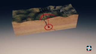 Earthquake and Its Hazards AVP [upl. by Issor]