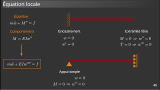 Dynamique des structures  Démonstration des équations dans quelques cas simples [upl. by Noillimaxam619]
