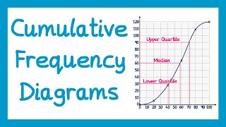 Cumulative Frequency Diagrams  GCSE Higher Maths [upl. by Silera]