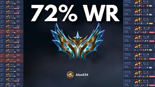 How I became the Highest Rated Toplaner EUW with Teemo 72 WR Teemo Guide [upl. by Atiroc]