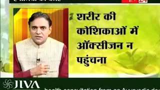 Ayurvedic Medicine for Anaemia  Home Remedies  Sanjivani 1  Jiva Ayurveda [upl. by Ahsenat]