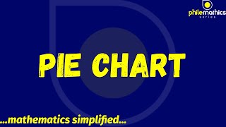 Pie Chart Solved Example [upl. by Llewol]