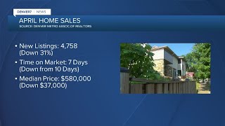 What changed in Aprils real estate market in Denver [upl. by Acsot613]