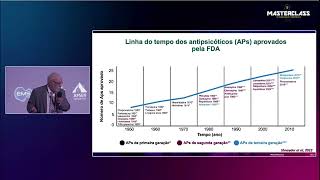 quotA ciência por trás da esquizofrenia novas descobertas e avanços terapêuticosquot  Prof Helio Elkis [upl. by Htebsle957]