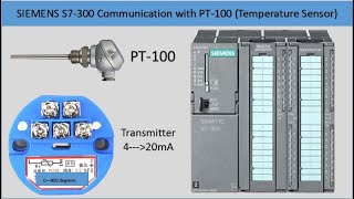 HOW TO INTERFACE PT100 WITH S7300 2 WIRE PT100 4 to 20ma Transmitter Analog Module Configure [upl. by Augustin]