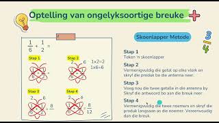 Optel en Aftrek van Breuke [upl. by Cutlerr225]